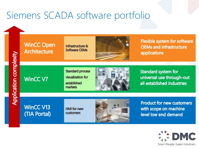 Wincc scada software free download